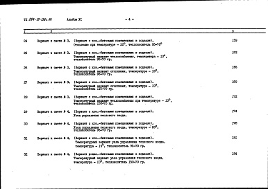 Состав фльбома. Типовой проект 264-13-136с.86Альбом 6 Сметы часть 1