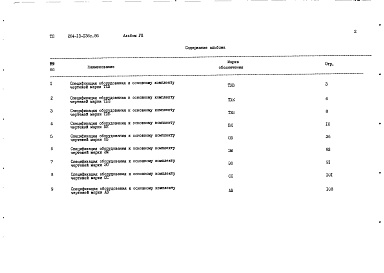 Состав фльбома. Типовой проект 264-13-136с.86Альбом 8 Спецификация оборудования
