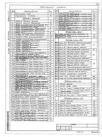 Состав фльбома. Типовой проект 264-13-134.86Альбом 3 Электрооборудование, связь и сигнализация. Пожарная сигнализация часть 1