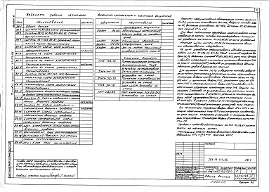 Состав фльбома. Типовой проект 264-13-134.86Альбом 4 Автоматизация сантехустройств