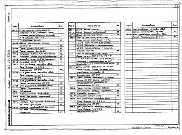 Состав фльбома. Типовой проект 264-13-133с.86Альбом 3 Кинотехнология. Механизация сценической зоны. Отопление и вентиляция, водопровод и канализация