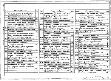 Состав фльбома. Типовой проект 264-13-133с.86Альбом 4 Электрооборудование. Электроосвещение. Автоматика и КИП. Связь и сигнализация