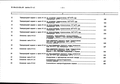 Состав фльбома. Типовой проект 264-13-133с.86Альбом 6 Сметы часть 1