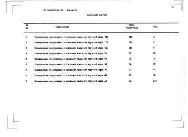 Состав фльбома. Типовой проект 264-13-133с.86Альбом 8 Спецификация оборудования