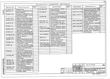 Состав фльбома. Типовой проект 264-13-128м.85Альбом 1 Архитектурно-строительные чертежи