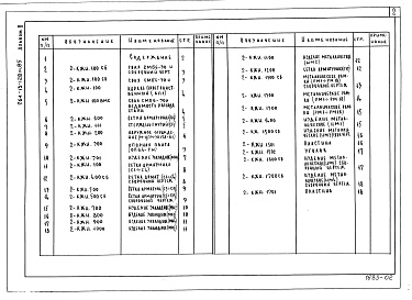 Состав фльбома. Типовой проект 264-13-128м.85Альбом 2 Изделия заводу-изготовителю
