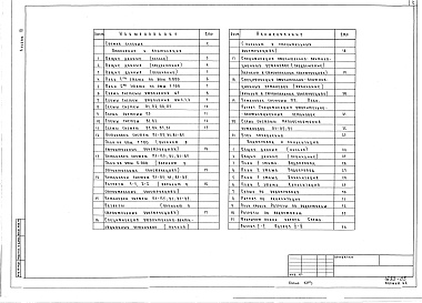 Состав фльбома. Типовой проект 264-13-128м.85Альбом 3 Отопление и вентиляция. Водоснабжение и канализация