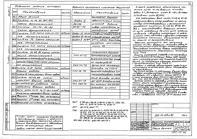 Состав фльбома. Типовой проект 264-13-128м.85Альбом 5 Автоматизация сантехустройств