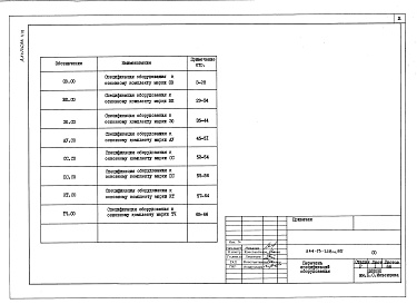 Состав фльбома. Типовой проект 264-13-128м.85Альбом 8 Спецификация оборудования