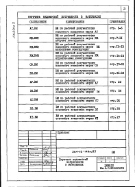 Состав фльбома. Типовой проект 264-13-128м.85Альбом 10 Ведомости потребности в материалах