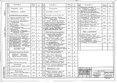 Состав фльбома. Типовой проект 264-13-93сАльбом 2 Чертежи санитарно-технические, электротехнические, кинотехнологические. Автоматика и КИП, связь и сигнализация 