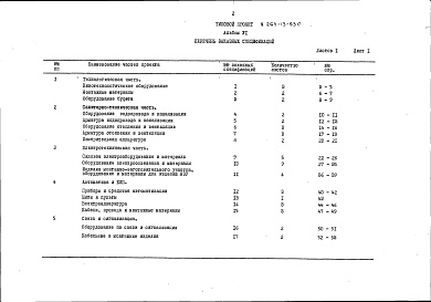 Состав фльбома. Типовой проект 264-13-93сАльбом 6 Заказные спецификации