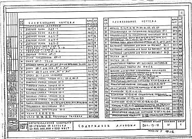 Состав фльбома. Типовой проект 264-13-91Альбом 4 Изделия заводского изготовления