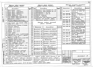 Состав фльбома. Типовой проект 264-12-278с.87Альбом 1 Архитектурные решения