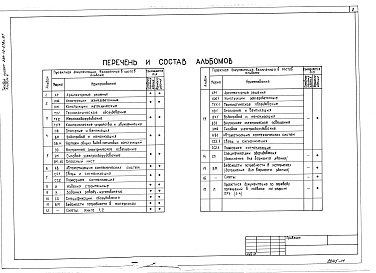 Состав фльбома. Типовой проект 264-12-278с.87Альбом 4 Отопление и вентиляция. Водопровод и канализация. Чертежи общих видов нетиповых конструкций