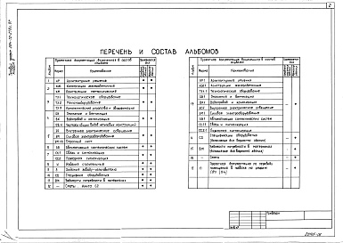 Состав фльбома. Типовой проект 264-12-278с.87Альбом 6 Автоматизация сантехнических систем