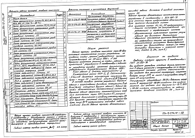 Состав фльбома. Типовой проект 264-12-278с.87Альбом 6 Автоматизация сантехнических систем