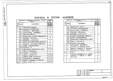 Состав фльбома. Типовой проект 264-12-278с.87Альбом 7 Связь и сигнализация. Пожарная сигнализация