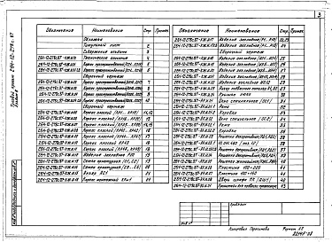 Состав фльбома. Типовой проект 264-12-278с.87Альбом 8 Изделия строительные