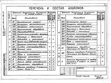 Состав фльбома. Типовой проект 264-12-278с.87Альбом 9 Задание заводу изготовителю 