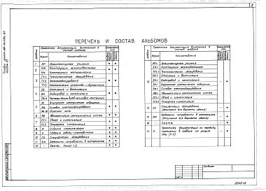 Состав фльбома. Типовой проект 264-12-278с.87Альбом 13 Вариант здания. Архитектурные решения. Конструкции железобетонные. Технологическое оборудование. Отопление и вентиляция. Водопровод и канализация. Внутреннее электрическое освещение. Силовое электрооборудование. Автоматизация сантехнических сист