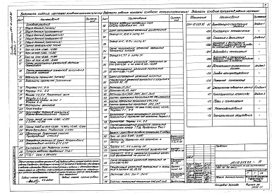 Состав фльбома. Типовой проект 264-12-268.86Альбом 1 Архитектурно-строительные решения. Металлические конструкции