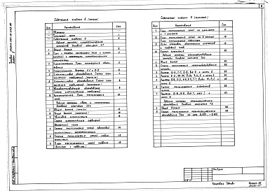 Состав фльбома. Типовой проект 264-12-268.86Альбом 5 Кинотехнические устройства. Связь и сигнализация. Механооборудование. Технологическое оборудование