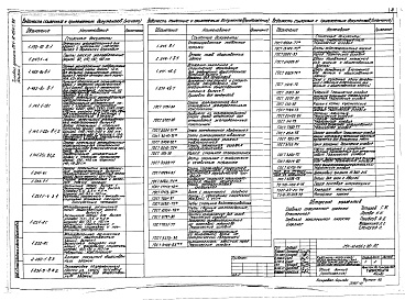 Состав фльбома. Типовой проект 264-12-265с.86Альбом 1 Архитектурно-строительные решения