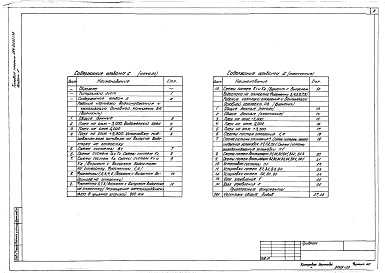 Состав фльбома. Типовой проект 264-12-265с.86Альбом 2 Отопление и вентиляция. Водопровод и канализация