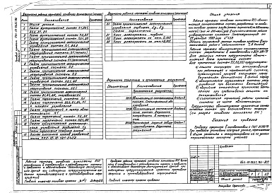 Состав фльбома. Типовой проект 264-12-265с.86Альбом 3 Автоматизация сантехнических систем. Силовое электрооборудование. Пожарная сигнализация