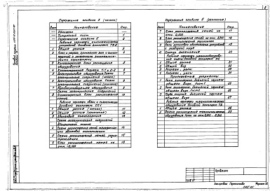 Состав фльбома. Типовой проект 264-12-265с.86Альбом 5 Кинотехнические устройства. Связь и сигнализация. Механооборудование. Технологическое оборудование