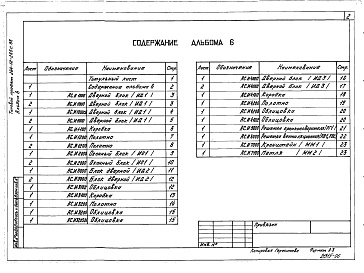 Состав фльбома. Типовой проект 264-12-265с.86Альбом 6 Изделия строительные