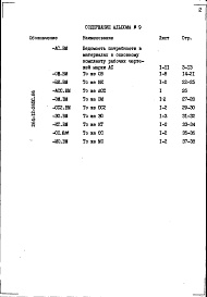 Состав фльбома. Типовой проект 264-12-265с.86Альбом 9 Ведомости потребности в материалах