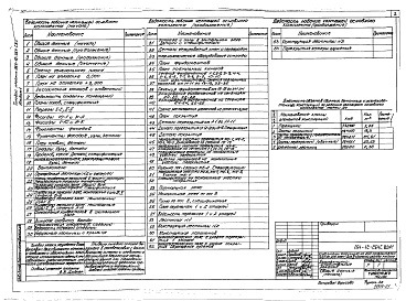 Состав фльбома. Типовой проект 264-12-264с.85Альбом 1 Архитектурно-строительные решения