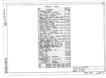 Состав фльбома. Типовой проект 264-12-264с.85Альбом 5 Кинотехнические устройства. Связь и сигнализация. Механооборудование. Технологическое оборудование