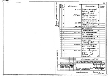 Состав фльбома. Типовой проект 264-12-264с.85Альбом 7 Задание заводу-изготовителю