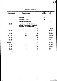 Состав фльбома. Типовой проект 264-12-264с.85Альбом 9 Ведомости потребности в материалах