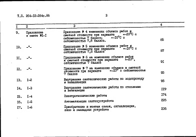 Состав фльбома. Типовой проект 264-12-264с.85Альбом 10 Сметы книга 1