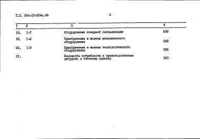 Состав фльбома. Типовой проект 264-12-264с.85Альбом 10 Сметы книга 1