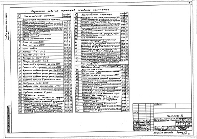 Состав фльбома. Типовой проект 264-12-261.86Альбом 1 Архитектурно-строительные решения