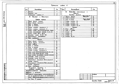 Состав фльбома. Типовой проект 264-12-261.86Альбом 2 Отопление и вентиляция. Водопровод и канализация