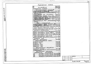 Состав фльбома. Типовой проект 264-12-261.86Альбом 5 Кинотехнические устройства. Связь и сигнализация. Механооборудование. Технологическое оборудование