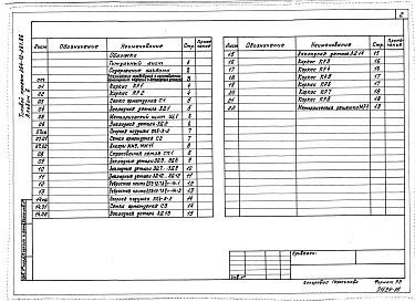 Состав фльбома. Типовой проект 264-12-261.86Альбом 6 Изделия строительные