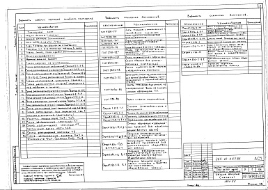 Состав фльбома. Типовой проект 264-12-257.86Альбом 1 Вариант с подвалом. Архитектурно-строительные чертежи. Технология. Связь и сигнализация. Отопление и вентиляция. Водопровод и канализация. Электрооборудование Часть 2