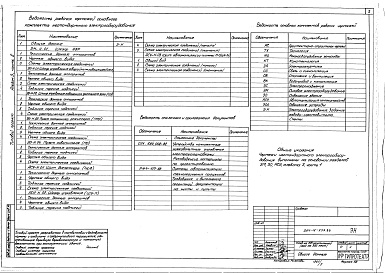 Состав фльбома. Типовой проект 264-12-257.86Альбом 3 Электрооборудование. Задание заводу-изготовителю Часть 2