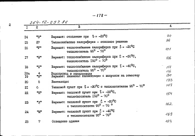 Состав фльбома. Типовой проект 264-12-257.86Альбом 4 Сметы часть 2