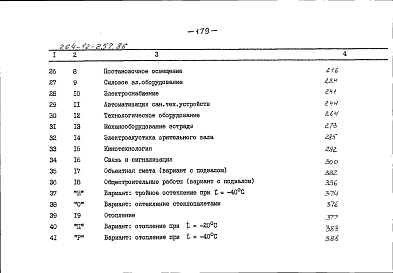 Состав фльбома. Типовой проект 264-12-257.86Альбом 4 Сметы часть 2