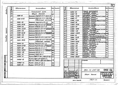 Состав фльбома. Типовой проект 264-12-257.86Альбом 7 Изделия заводского изготовления