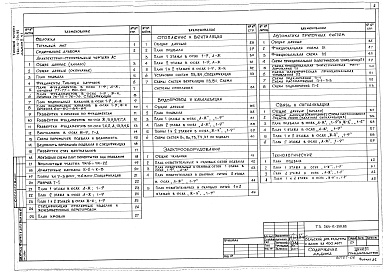 Состав фльбома. Типовой проект 264-12-250.85Альбом 5 Дополнительные чертежи для варианта с хозяйственно-бытовыми помещениями в подвале Часть 1 Чертежи архитектурно-строительные, санитарно-технические, электрооборудования и технологические