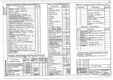 Состав фльбома. Типовой проект 264-12-250.85Альбом 5 Дополнительные чертежи для варианта с хозяйственно-бытовыми помещениями в подвале Часть 1 Чертежи архитектурно-строительные, санитарно-технические, электрооборудования и технологические